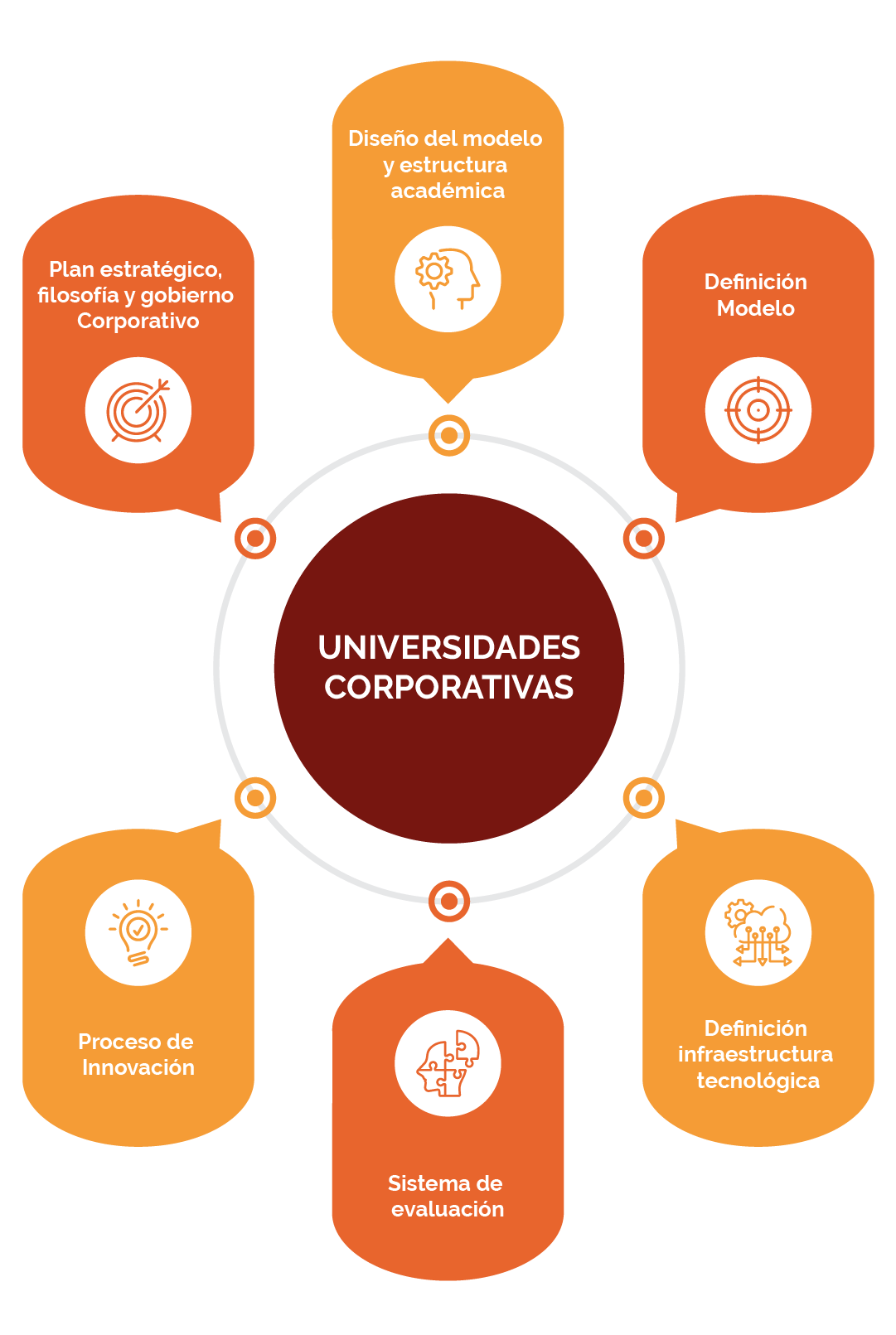 Universidades Corporativas